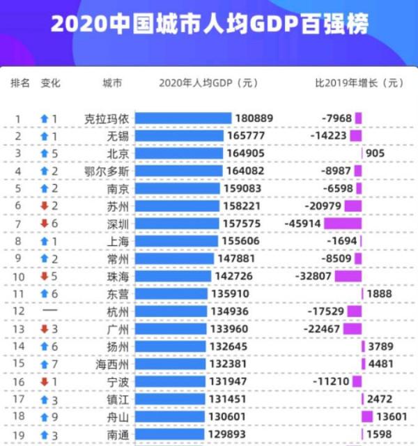 人均GDP從1萬到2萬美元,美國用9年,日本用6年,中國要多久? 人均GDP從1萬到2萬美元,美國用9年,日本用6年,中國要多久?