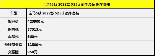 豪車保養一定貴？看看養一臺寶馬5系每月花銷多少？