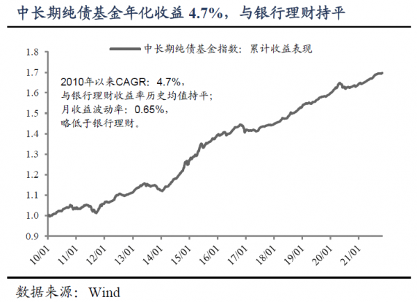 哪類基金更適合替代理財? 哪類基金更適合替代理財?