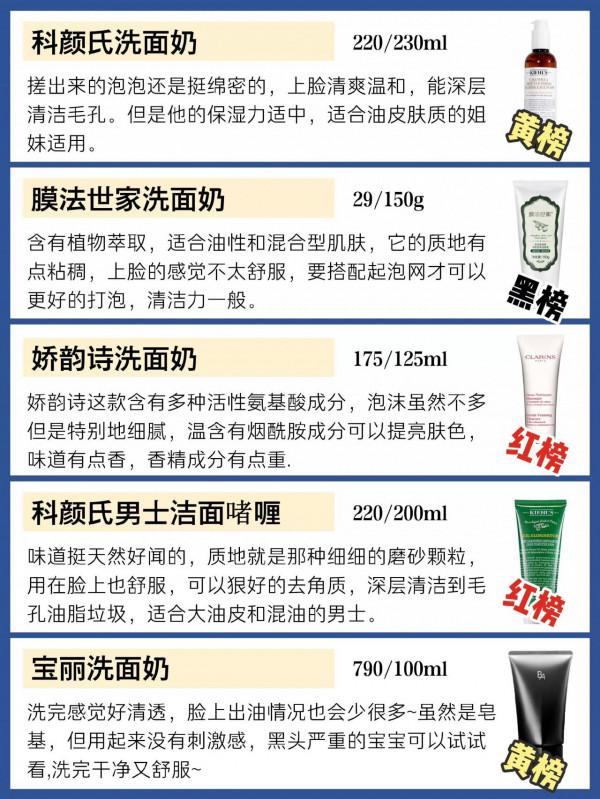 你的洗面奶在紅榜嗎？控油清潔拒絕黑榜