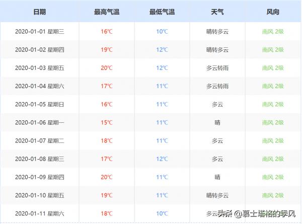 中國價效比最高的4個養老城市，冬天避寒，夏天避暑，房價還便宜