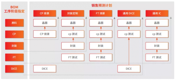 用友U8+芯海科技 業財務一體化應用解決企業諸多行業 做到精細管控 用友U8+芯海科技 業財務一體化應用解決企業諸多行業 做到精細管控