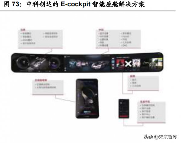汽車智慧化深度報告：全球車載計算平臺賽道核心玩家全面梳理