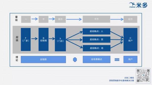 什麼是“一物一碼”,“一物一碼”是如何實現的? 什麼是“一物一碼”,“一物一碼”是如何實現的?
