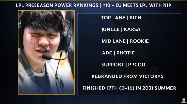 TES vs RNG德杯8強首戰｜​外媒對LPL新賽季隊伍排名預測