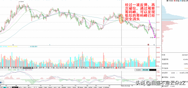 中國股市：出現這些“量價組合”，說明主力正在出貨，散戶要注意