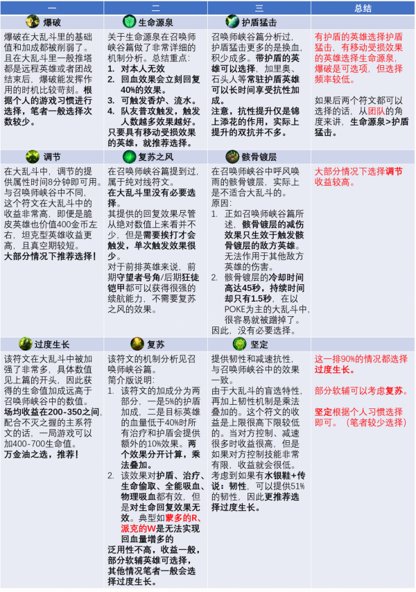 你真的瞭解大亂鬥嗎？嚎哭深淵玩法分析（下）