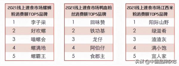 2500億！新速食“圍攻”康師傅