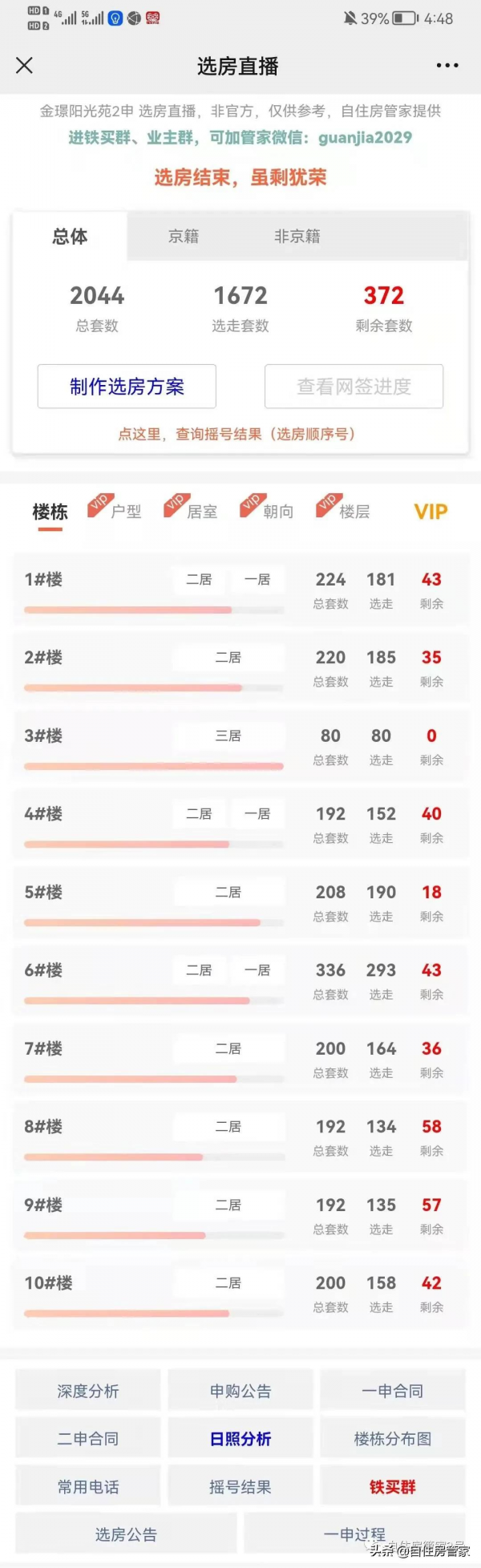 城六區開始內卷，豐臺372套共有產權房10日申購，面向東西城