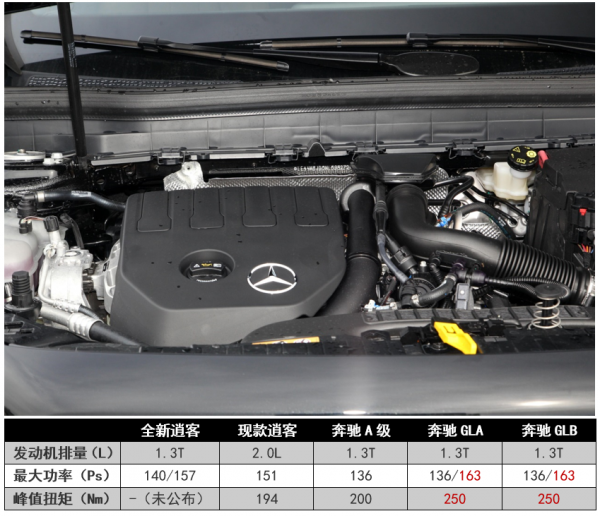 五大重磅“燃油車”，都有雙重“殺手鐧”，誰最符合國人的胃口？