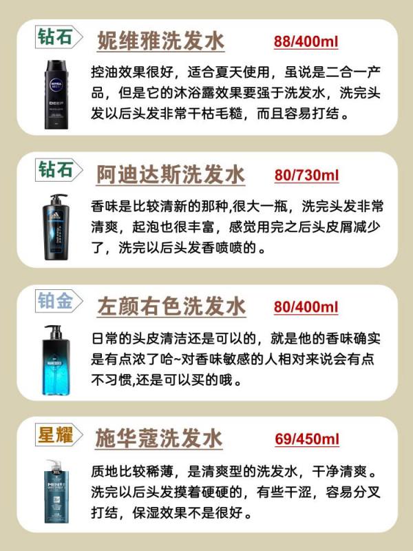 洗髮水王者實力排行！清爽控油去屑止癢洗髮水測評