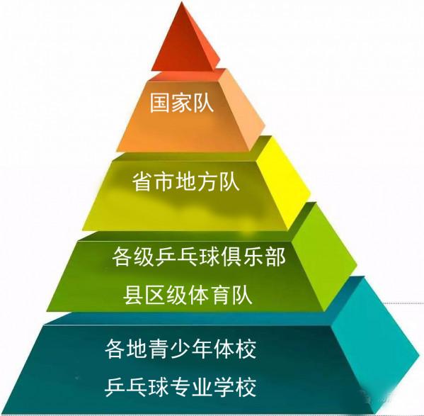 世界乒壇的神秘勁旅“海外兵團”研究，有哪些名將曾締造傳奇？