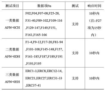 基於sim900的gprs電能表遠端預付費採集模組設計與應用 基於sim900的gprs電能表遠端預付費採集模組設計與應用