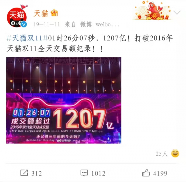 套路多,規則煩,雙11到底怎麼了? 套路多,規則煩,雙11到底怎麼了?