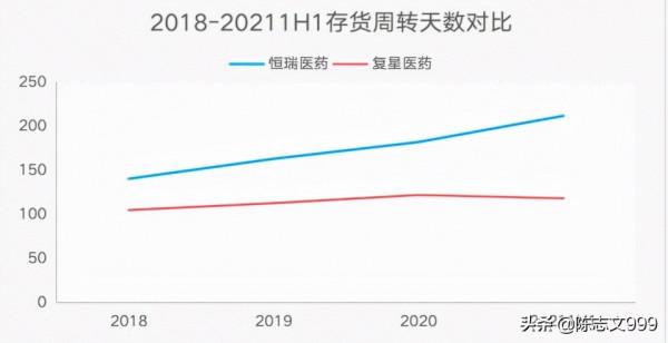 創新藥龍頭恆瑞醫藥,還能王者歸來嗎? 創新藥龍頭恆瑞醫藥,還能王者歸來嗎?
