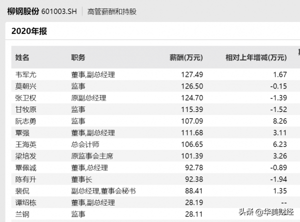 廣西第二大市值國企，多名高層調整，去年人均薪酬約19萬