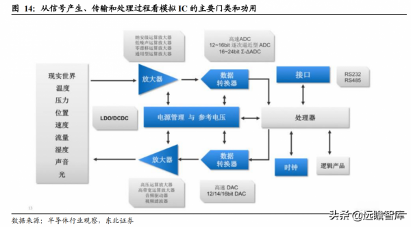 從訊號鏈到電源管理，思瑞浦：高速成長的模擬IC領軍企業