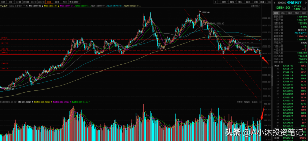 三大指數全綠，新能源光伏領跌兩市，後市策略！（附板塊收評）
