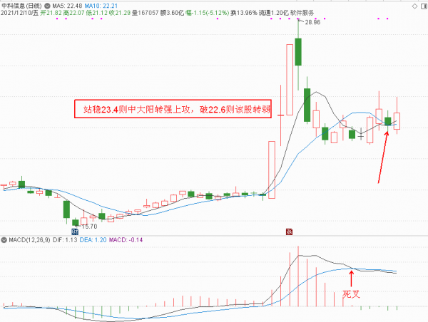教授說每包捲菸價格提高到59元才能達到控煙目標！菸草概念股分析