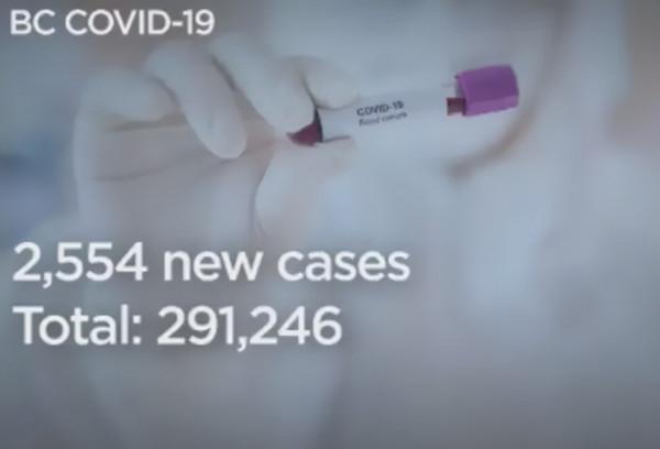 加拿大曼省官宣放棄控疫 魁省取消宵禁+網課 竟請家長幫代課