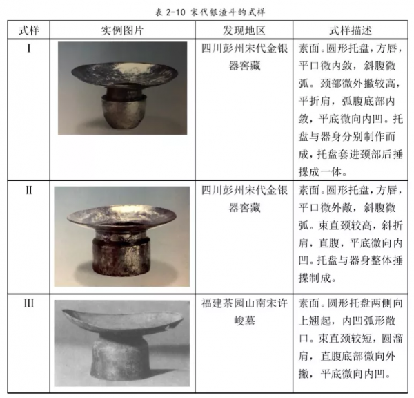 天下金銀第一窖！四川這個低調的博物館裡藏著頂級的宋朝奢華之色