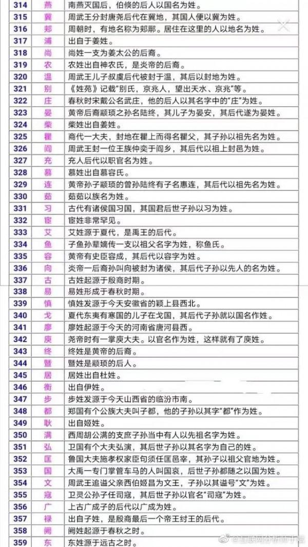 姓氏由來(超級全) 姓氏由來(超級全)