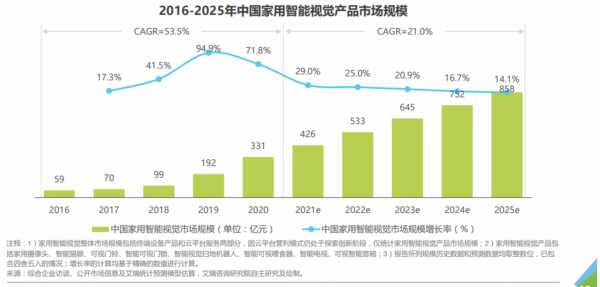 蛟龍出海,小白智慧全景球機Q1全新發布 蛟龍出海,小白智慧全景球機Q1全新發布