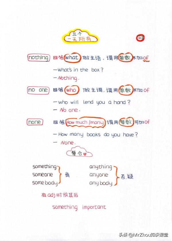 博士媽媽提煉小學新概念英語要點和語法為65幅思維導圖｜一週掌握