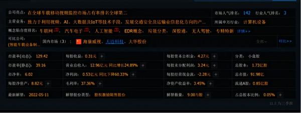 A股：汽車黑匣子新千億賽道EDR、潛力獨角獸一覽（附股）