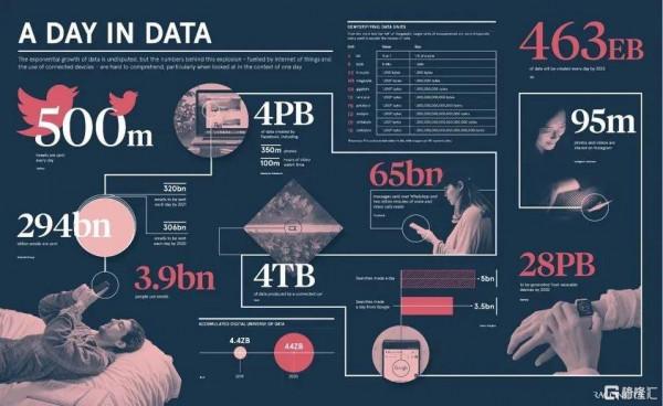 美股掘金 | 數字最佳化新賽道的領軍者Amplitude，潛力十足