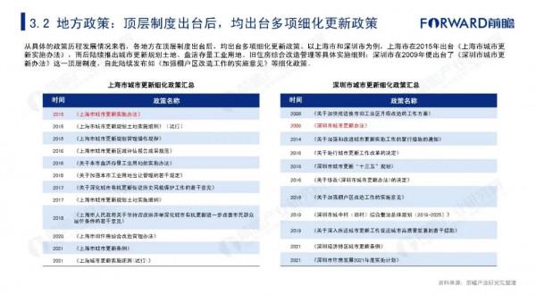 2021年中國城市更新發展報告