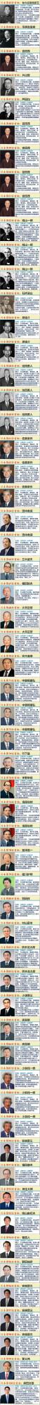 為什麼要時刻警惕日本?我們來看看日本投降後的58任首相 為什麼要時刻警惕日本?我們來看看日本投降後的58任首相