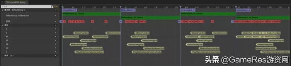 構建硬核戰鬥與隨機關卡：《生死輪迴》的設計與Gameplay技術實現