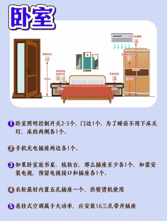 吐血整理！開關插座高度及數量大全，建議收藏