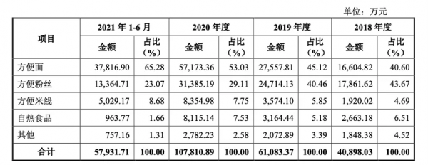 李子柒的幕後功臣，要搶康師傅、統一的生意