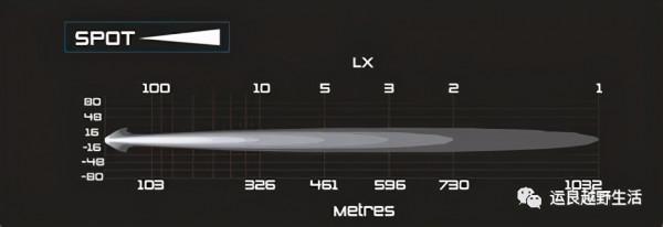 ARB INTENSITY SOLIS射燈產品解讀