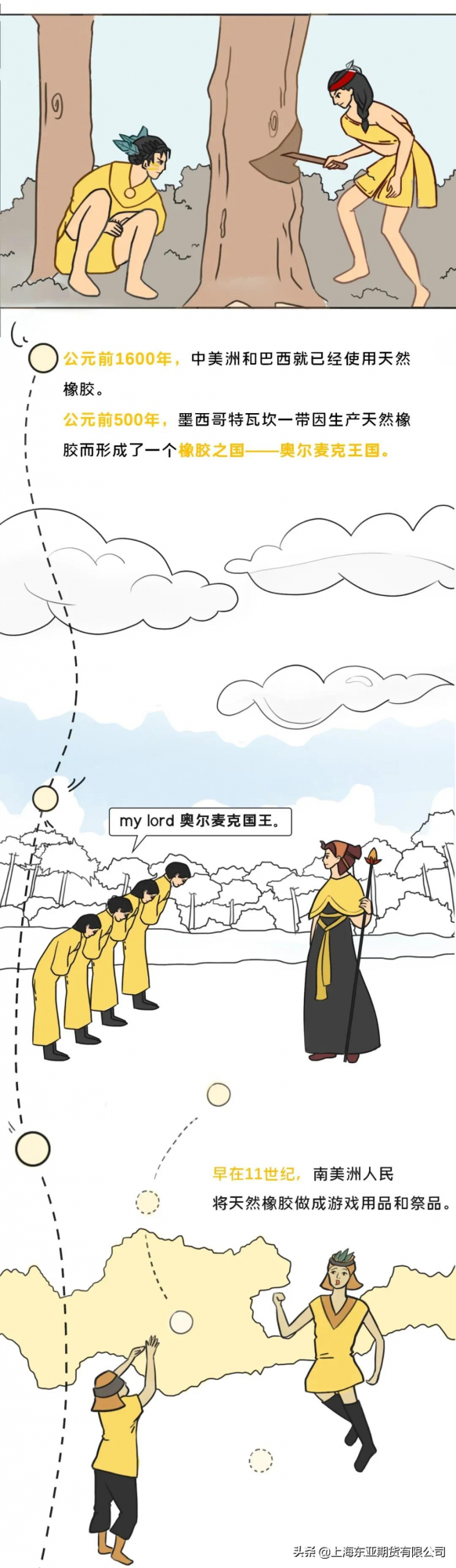 漫畫天然橡膠期貨（上）