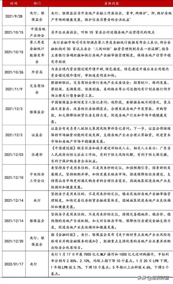 暖風吹拂 否極泰來 &vert; 2022年房地產展望