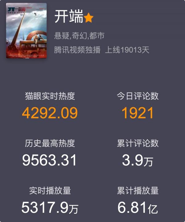 播放量狂飆6&period;8億，《開端》從國內火向國外，這幫配角居功至偉