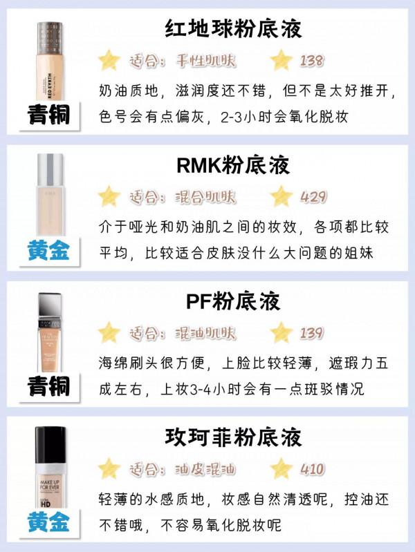 你的粉底液什麼段位？真實粉底液測評