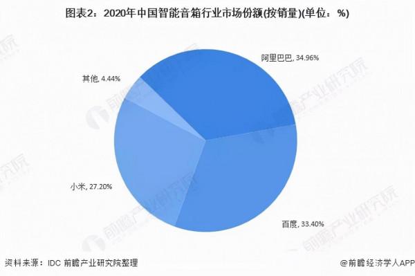 一千元的電子產品，有什麼值得推薦？