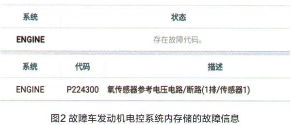 北京現代領動混動版發動機故障燈偶爾點亮