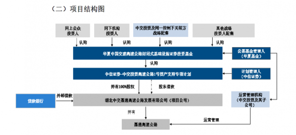 中國交建重磅公告 中國交建重磅公告
