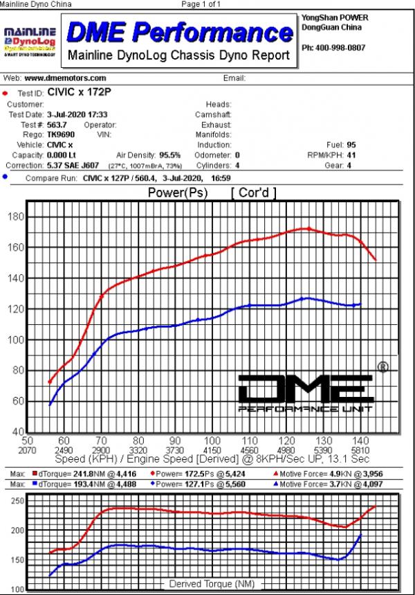 改裝案例丨10代本田思域-1.5T升級一階《DME外掛電腦》 改裝案例丨10代本田思域-1.5T升級一階《DME外掛電腦》