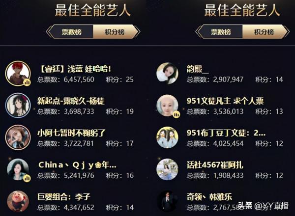 文兒登頂女脫,徐夢堯位列女音第一,劉一手遺憾出局 文兒登頂女脫,徐夢堯位列女音第一,劉一手遺憾出局