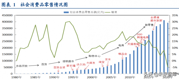 社群團購專題報告：電商視角看社群團購