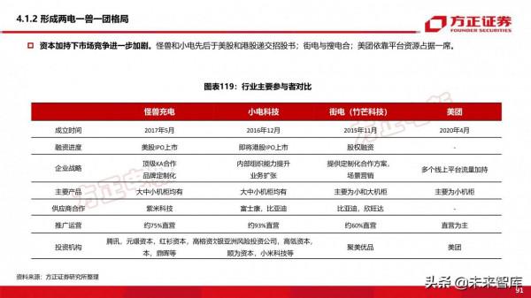 新能源換電產業194頁深度研究報告