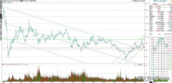 2021年度即將收官，年末該做什麼品種？