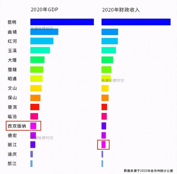 西雙版納知道“急”了