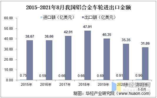 鋁輪轂行業競爭格局與發展趨勢，中國是全球最大鋁輪轂製造基地